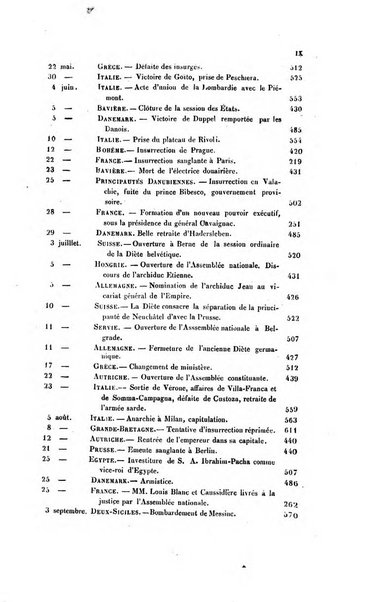 Annuaire historique universel, ou Histoire politique pour ...