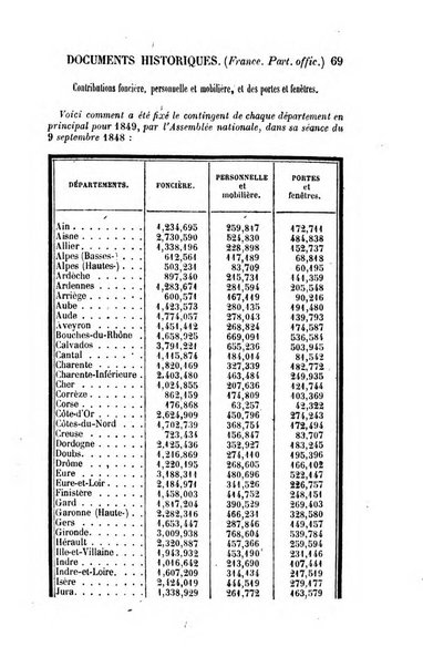 Annuaire historique universel, ou Histoire politique pour ...