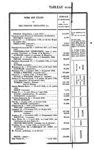 Annuaire historique universel, ou Histoire politique pour ...