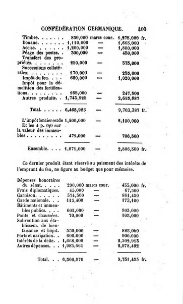 Annuaire historique universel, ou Histoire politique pour ...