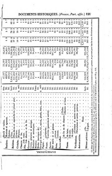 Annuaire historique universel, ou Histoire politique pour ...