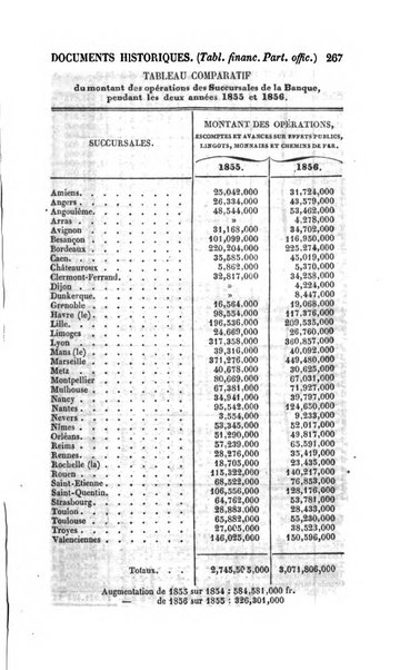 Annuaire historique universel, ou Histoire politique pour ...