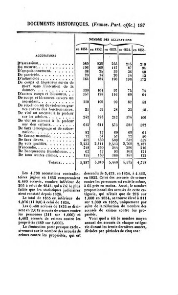 Annuaire historique universel, ou Histoire politique pour ...