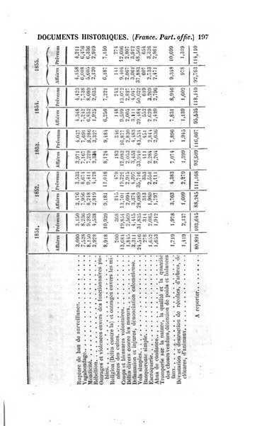 Annuaire historique universel, ou Histoire politique pour ...