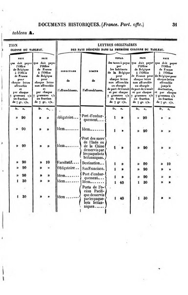 Annuaire historique universel, ou Histoire politique pour ...