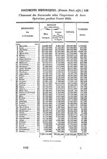 Annuaire historique universel, ou Histoire politique pour ...