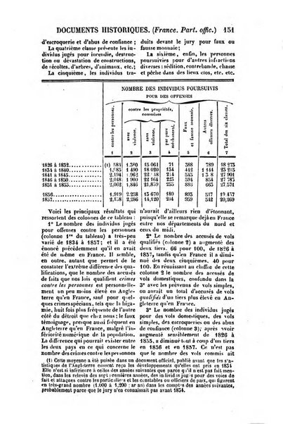 Annuaire historique universel, ou Histoire politique pour ...