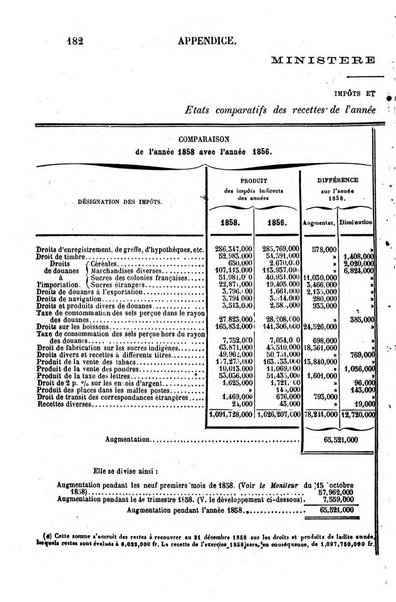 Annuaire historique universel, ou Histoire politique pour ...