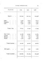 giornale/RML0032500/1928/unico/00000021