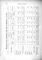 giornale/RML0032500/1933/unico/00000708