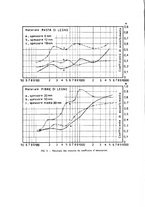 giornale/RML0033180/1938/unico/00000034