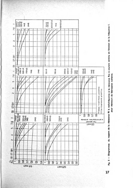 Bollettino del Centro Volpi di elettrologia