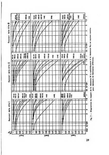 Bollettino del Centro Volpi di elettrologia