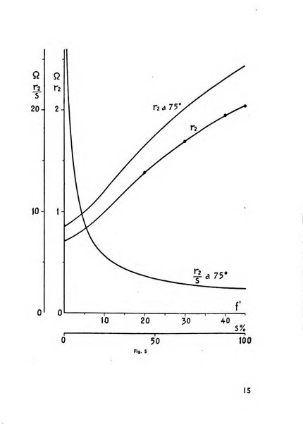 Bollettino del Centro Volpi di elettrologia