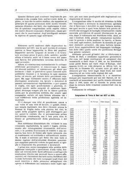 Rassegna pugliese di scienze, lettere ed arti