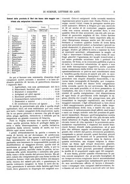 Rassegna pugliese di scienze, lettere ed arti