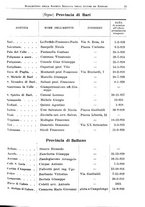 giornale/RML0105902/1930/unico/00000021