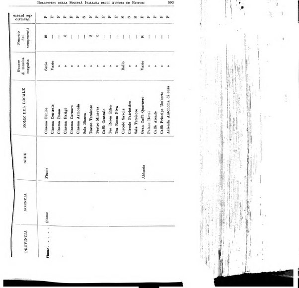 Bollettino della Societa italiana degli autori ed editori