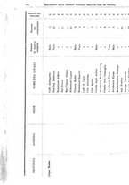 giornale/RML0105902/1930/unico/00000708