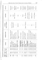giornale/RML0105902/1930/unico/00001663