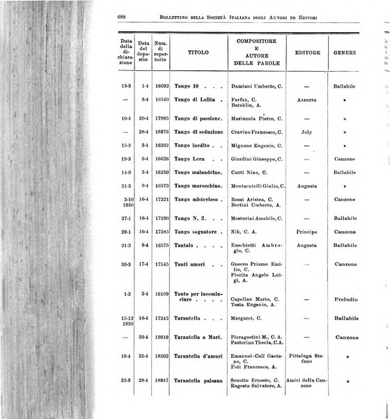 Bollettino della Societa italiana degli autori ed editori