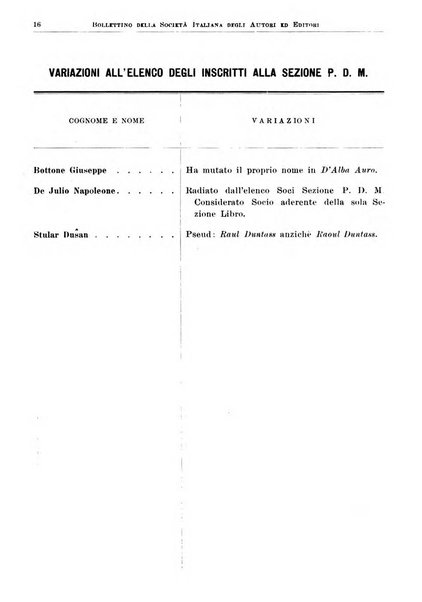 Bollettino della Societa italiana degli autori ed editori