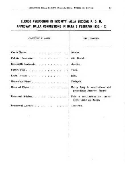 Bollettino della Societa italiana degli autori ed editori