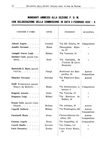 Bollettino della Societa italiana degli autori ed editori