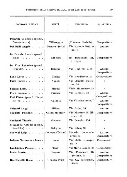 Bollettino della Societa italiana degli autori ed editori
