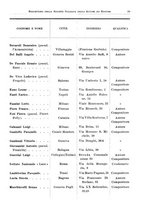 giornale/RML0105902/1932/v.1/00000027