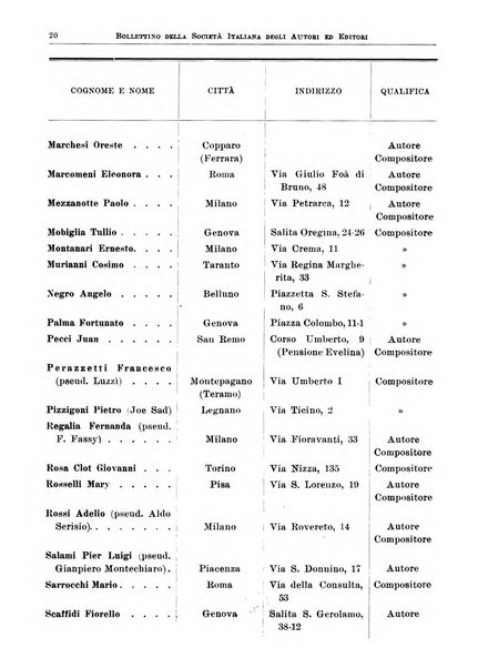 Bollettino della Societa italiana degli autori ed editori