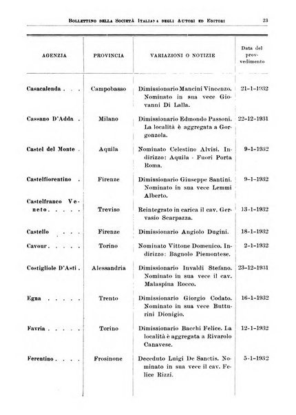 Bollettino della Societa italiana degli autori ed editori