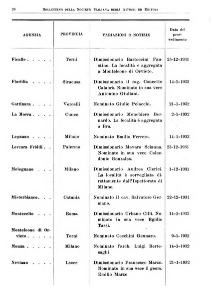 Bollettino della Societa italiana degli autori ed editori