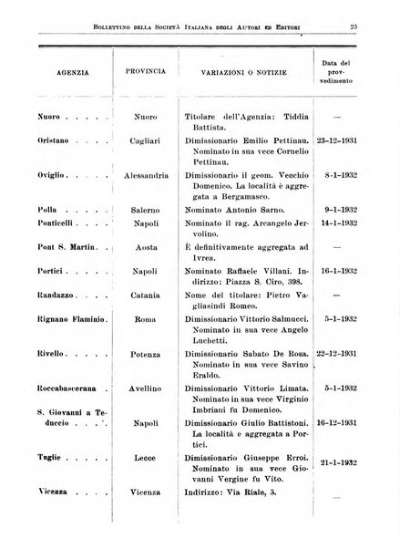 Bollettino della Societa italiana degli autori ed editori