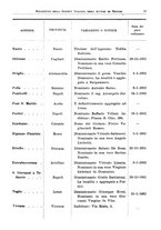 giornale/RML0105902/1932/v.1/00000033