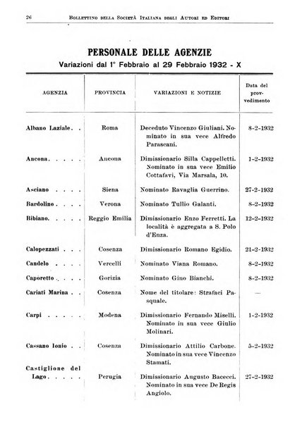 Bollettino della Societa italiana degli autori ed editori