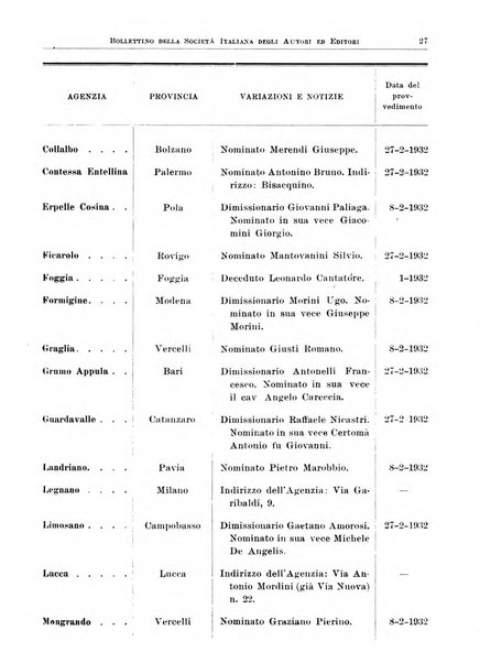 Bollettino della Societa italiana degli autori ed editori