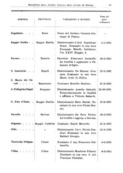 Bollettino della Societa italiana degli autori ed editori