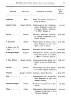 giornale/RML0105902/1932/v.1/00000037