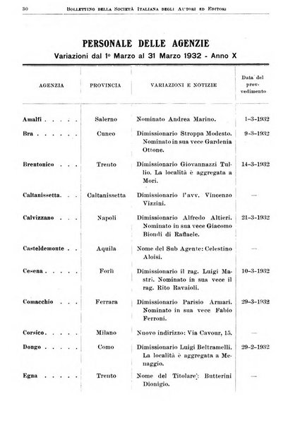 Bollettino della Societa italiana degli autori ed editori