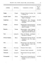 giornale/RML0105902/1932/v.1/00000039