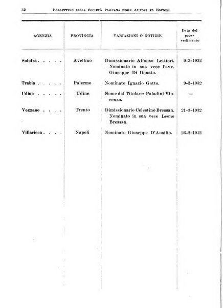 Bollettino della Societa italiana degli autori ed editori