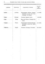 giornale/RML0105902/1932/v.1/00000040