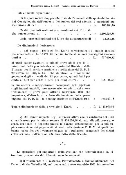Bollettino della Societa italiana degli autori ed editori
