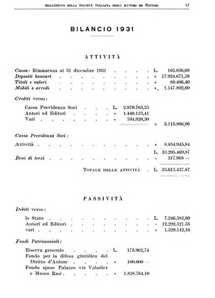 Bollettino della Societa italiana degli autori ed editori
