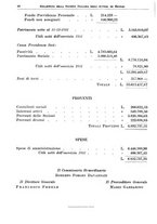 giornale/RML0105902/1932/v.1/00000082