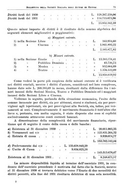 Bollettino della Societa italiana degli autori ed editori