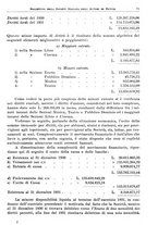 giornale/RML0105902/1932/v.1/00000085