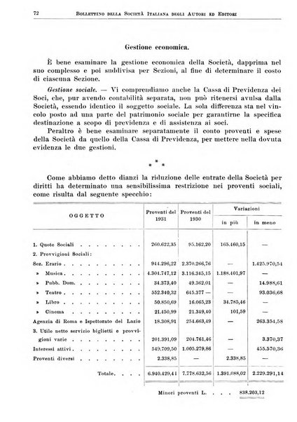 Bollettino della Societa italiana degli autori ed editori