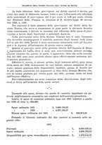 giornale/RML0105902/1932/v.1/00000087